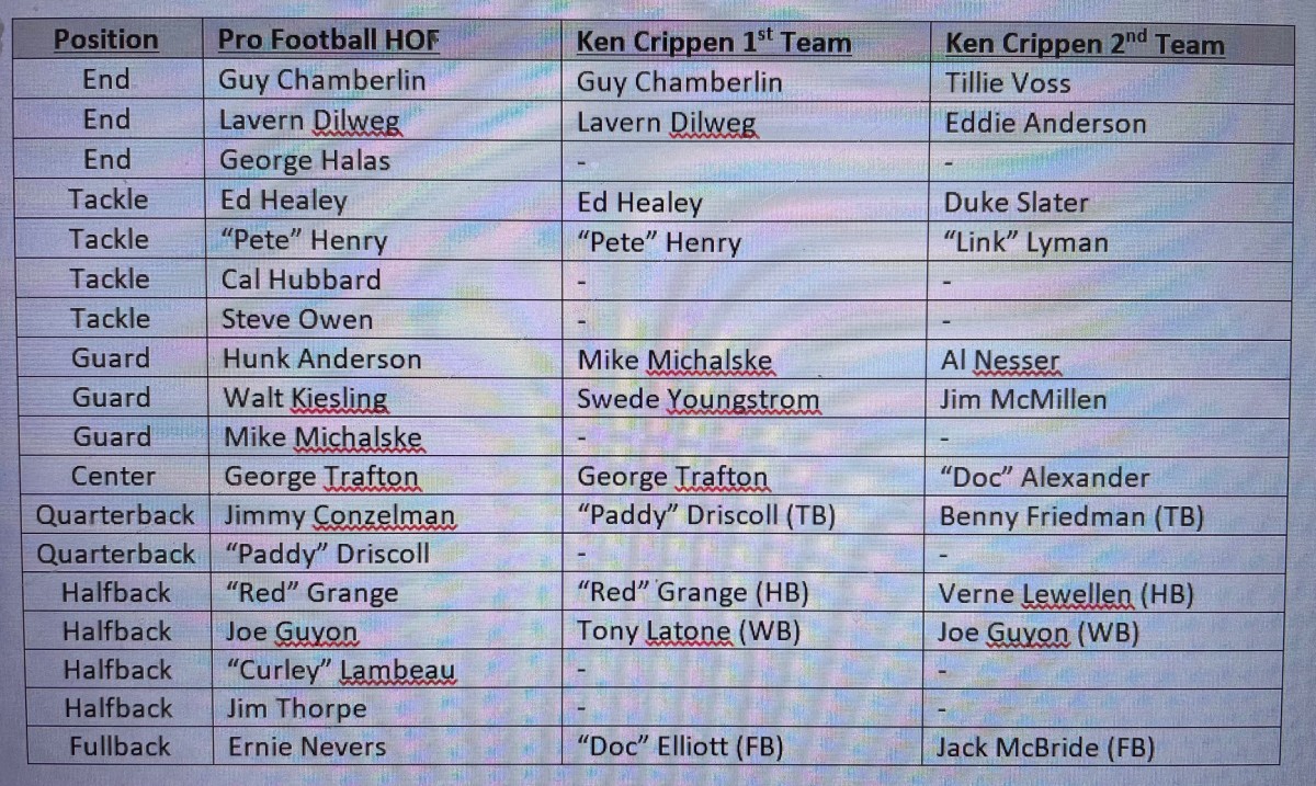 Football Positions List